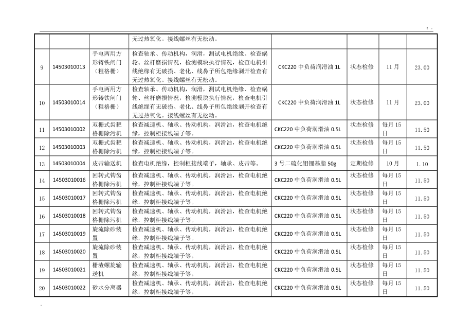 水务有限公司2015年设备检修计划表.docx_第2页