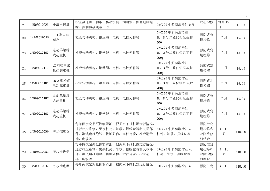 水务有限公司2015年设备检修计划表.docx_第3页