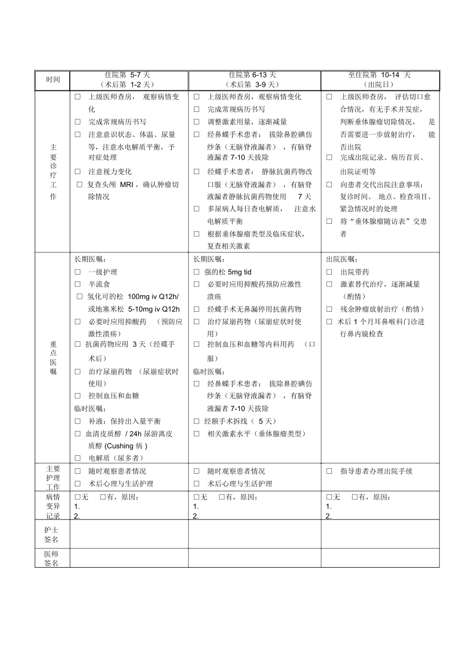 垂体腺瘤临床路径表单.doc_第2页