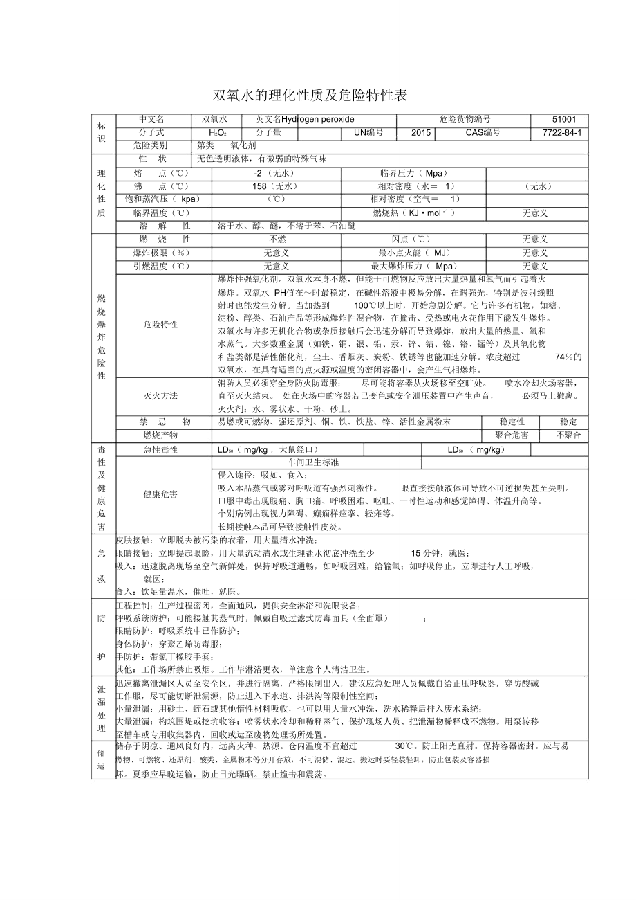 双氧水的理化性质及危险特性表.doc_第1页