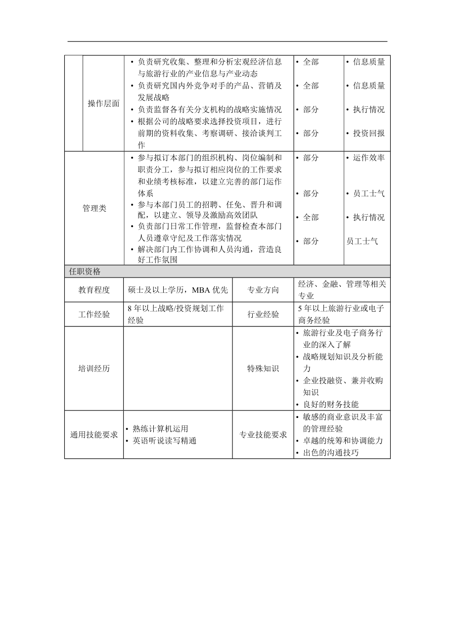 投资策划部总监岗位说明书.docx_第2页