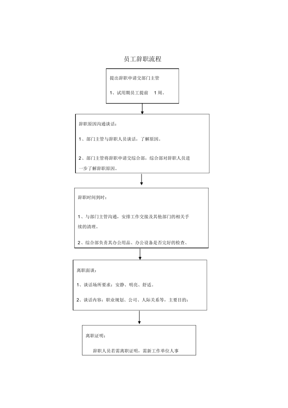 员工入职、辞职、辞退流程.doc_第2页