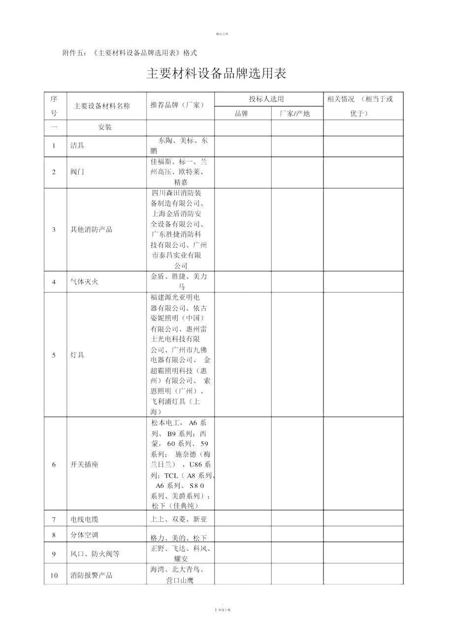 主要材料设备品牌选用表.doc_第1页