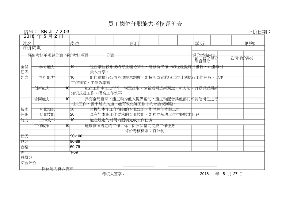 主要岗位人员任职能力评价考核记录.doc_第1页