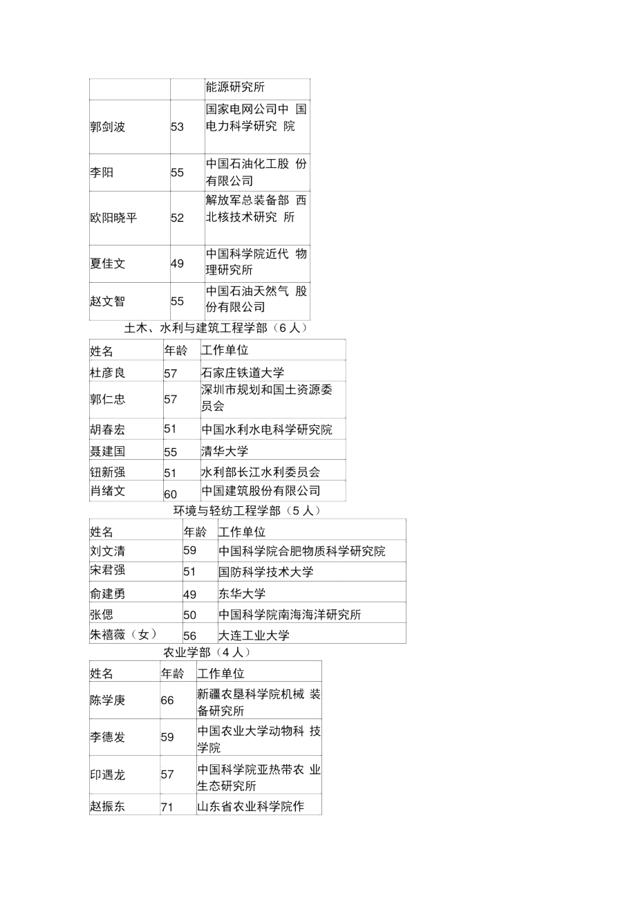 中国工程院新增51名院士最小48岁.doc_第2页