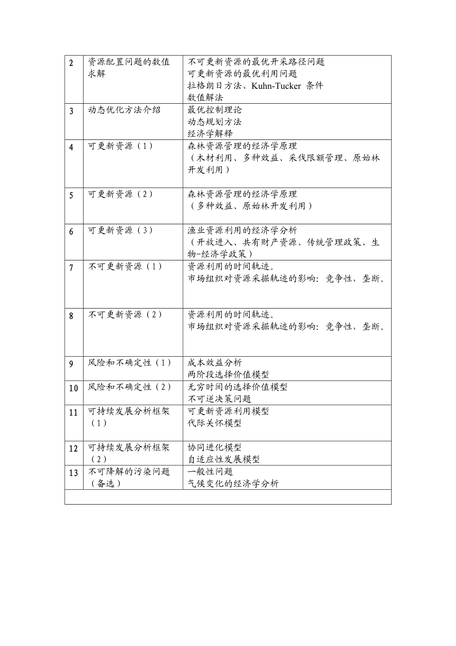 高级自然资源经济学.doc_第2页