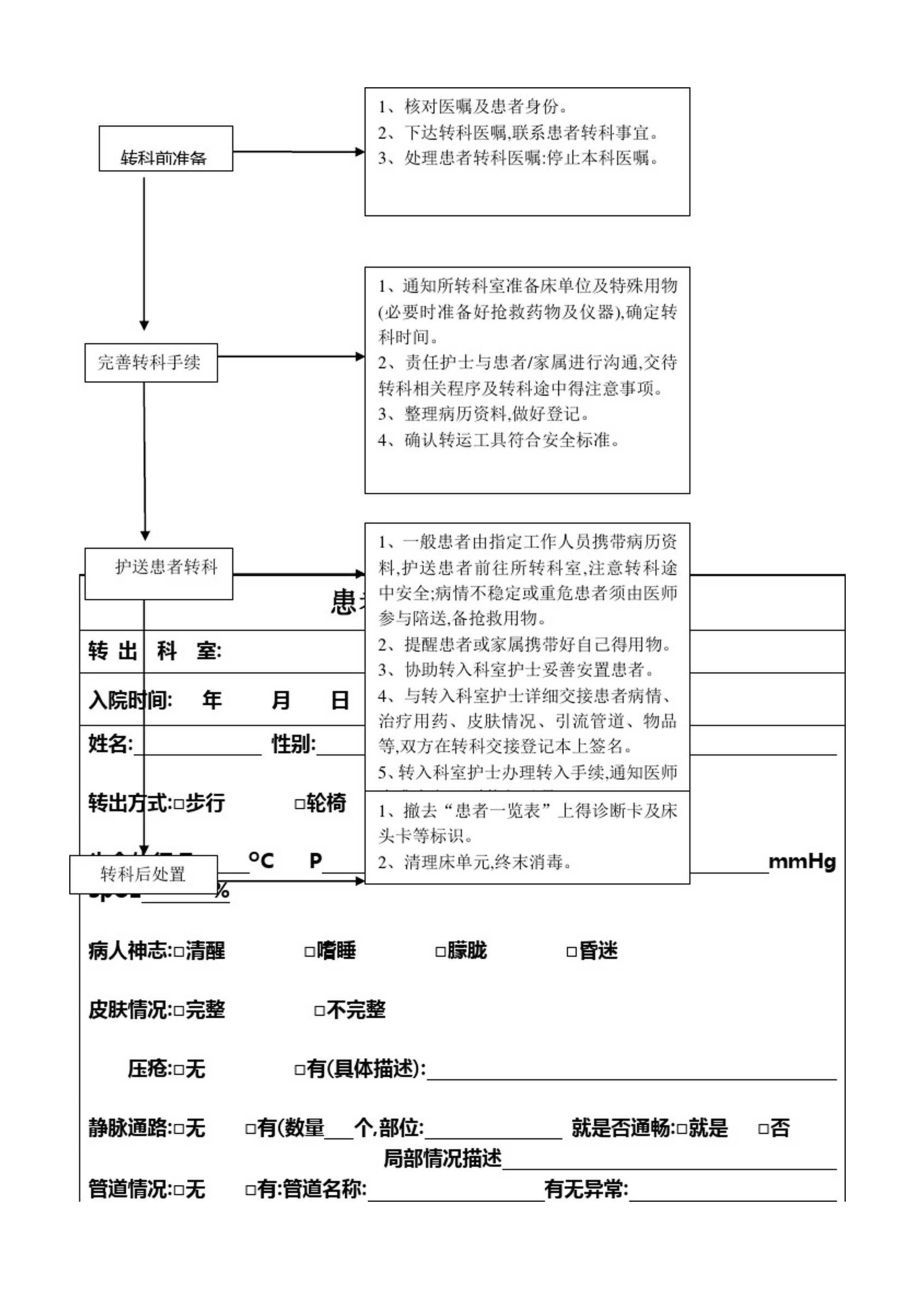 患者转科管理制度附流程.doc_第2页