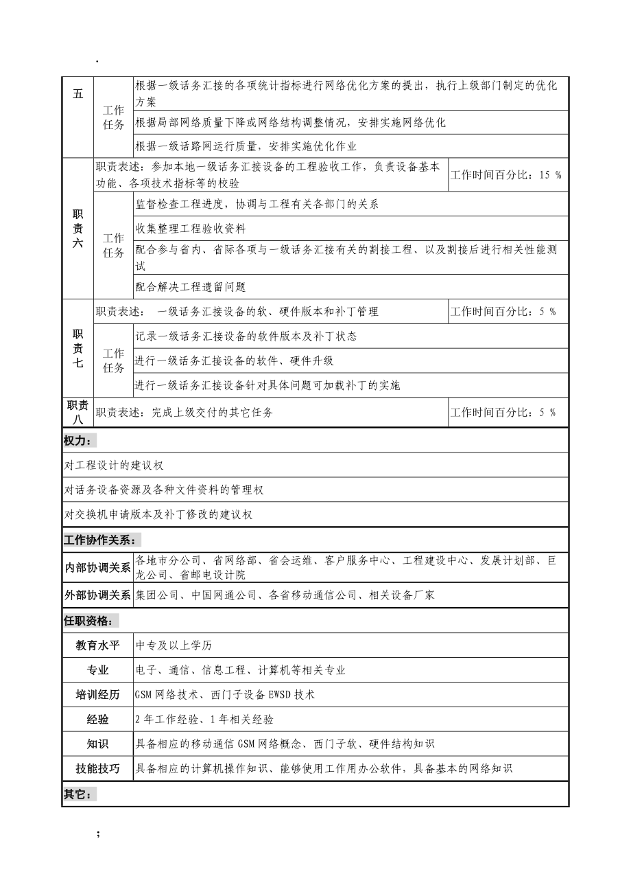 材料行业网管中心监控室一级话务汇接维护岗位说明书.docx_第2页