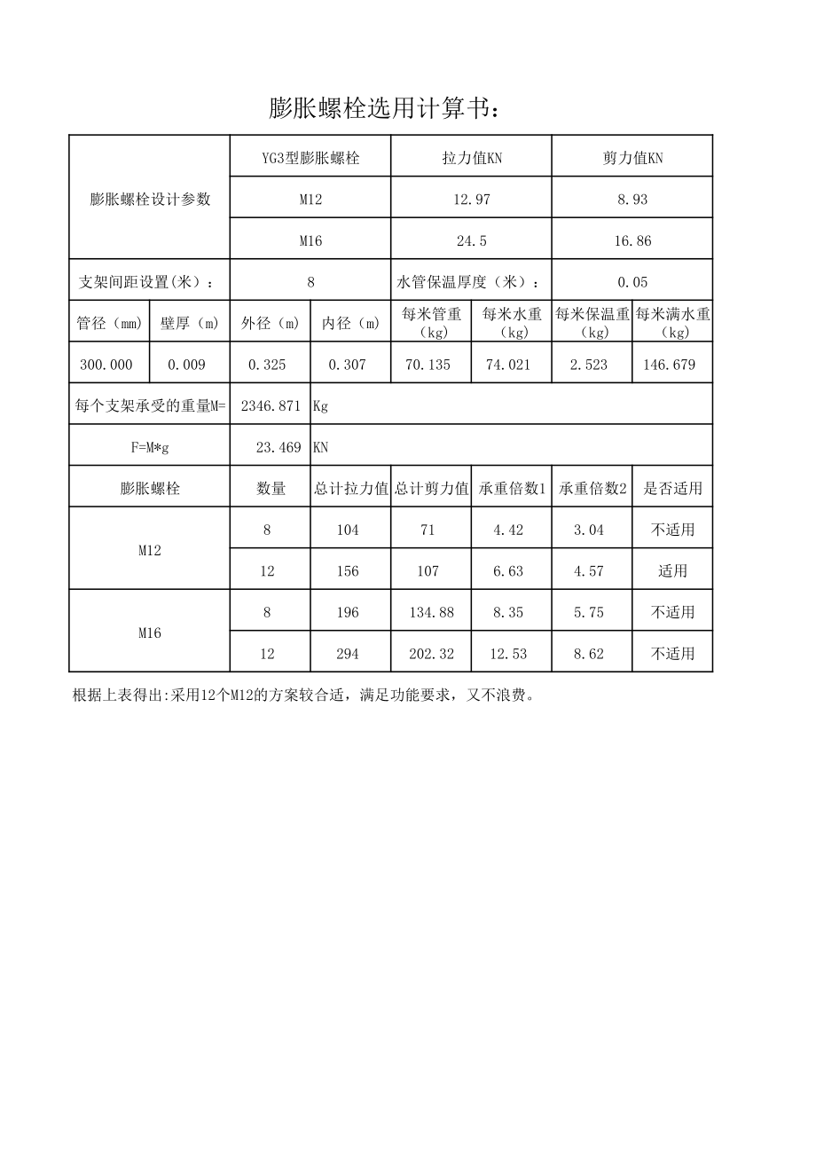 DN300空调水管道支吊架选型计算书.pdf_第3页