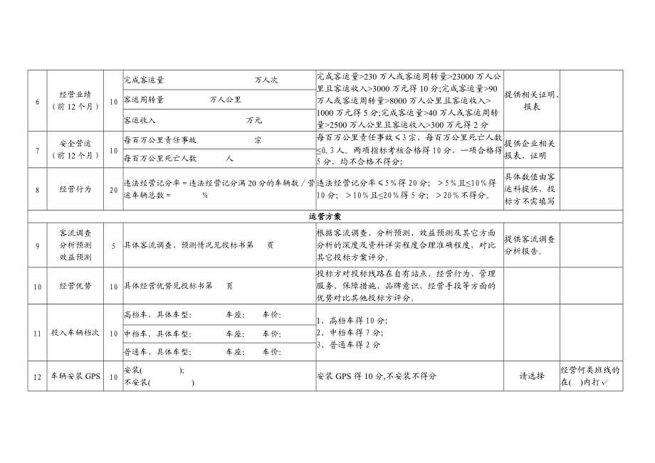 投标书附表.docx_第2页