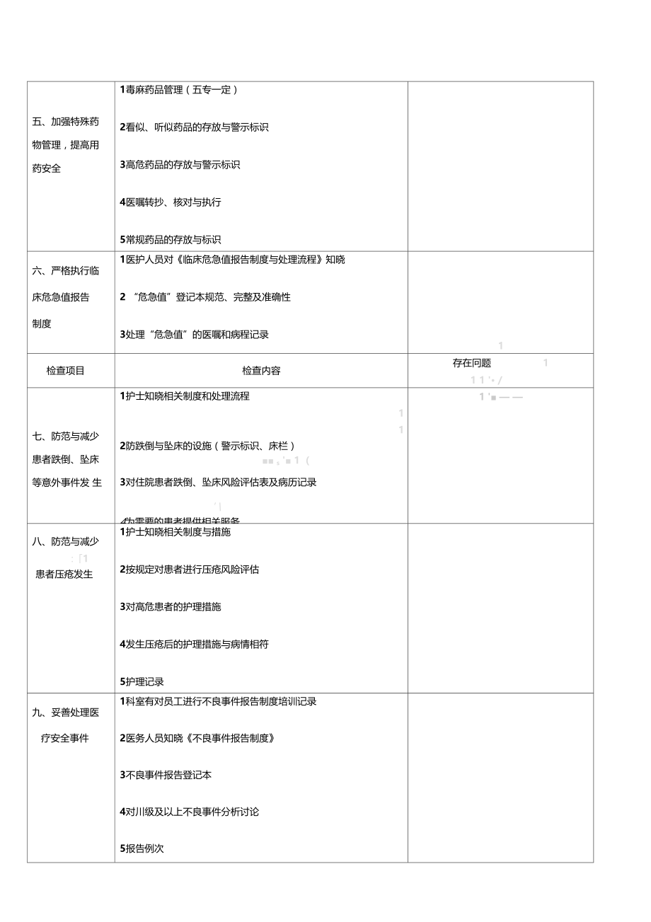 患者安全目标督查反馈表格模板.doc_第3页