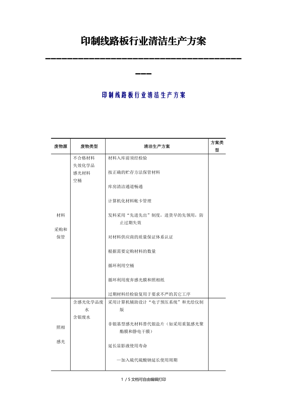 印制线路板行业清洁生产方案.doc_第1页