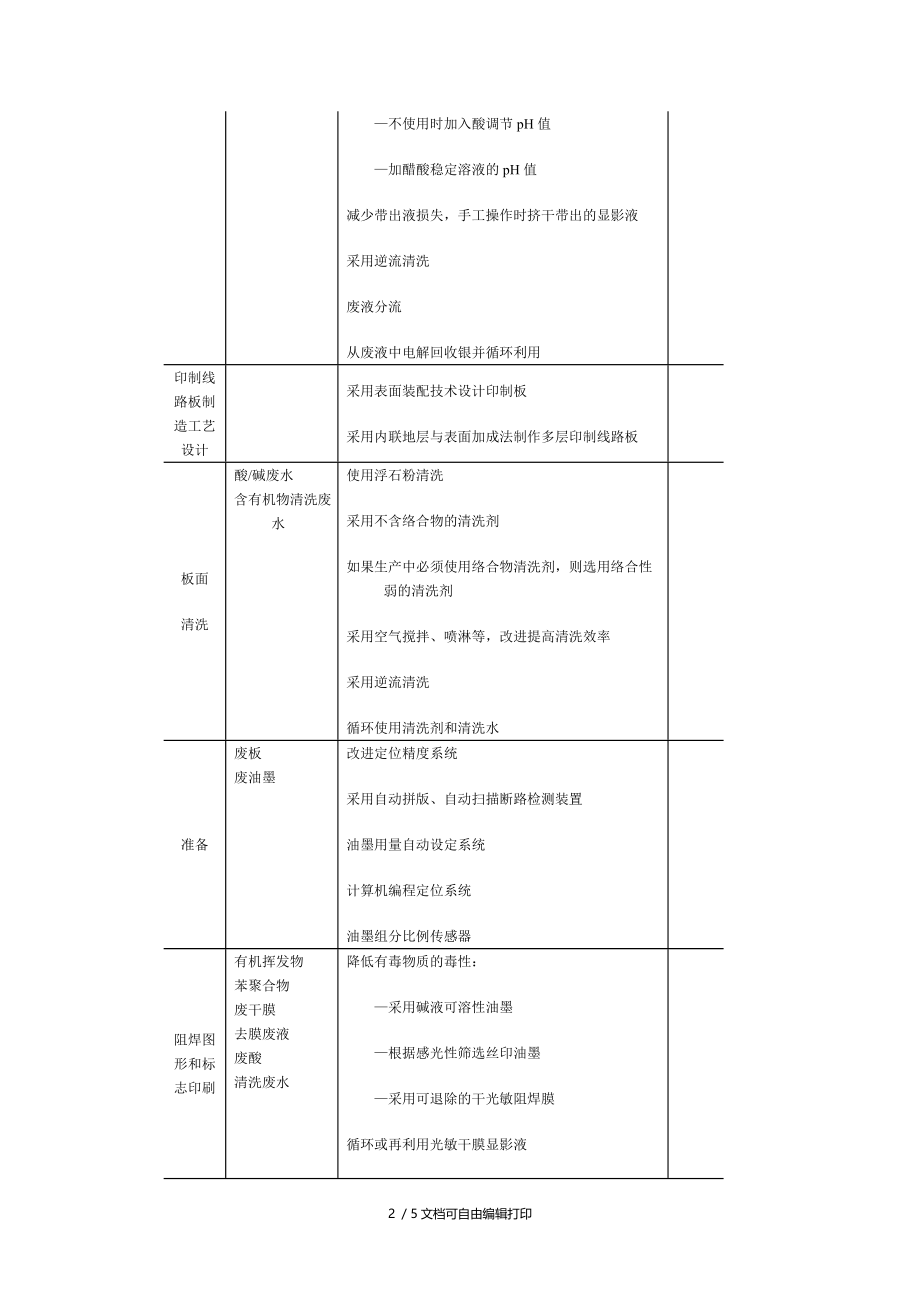 印制线路板行业清洁生产方案.doc_第2页