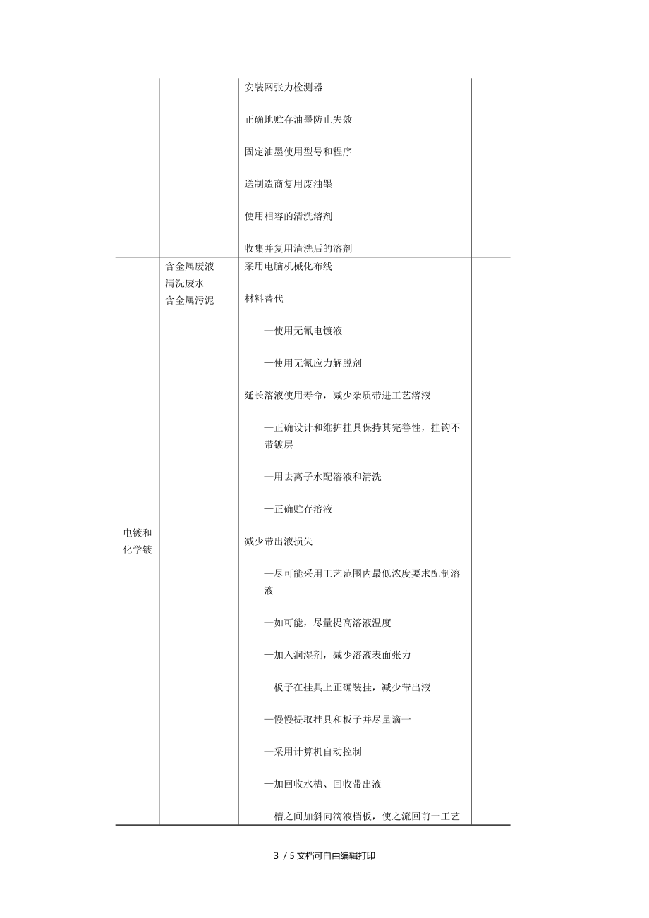 印制线路板行业清洁生产方案.doc_第3页