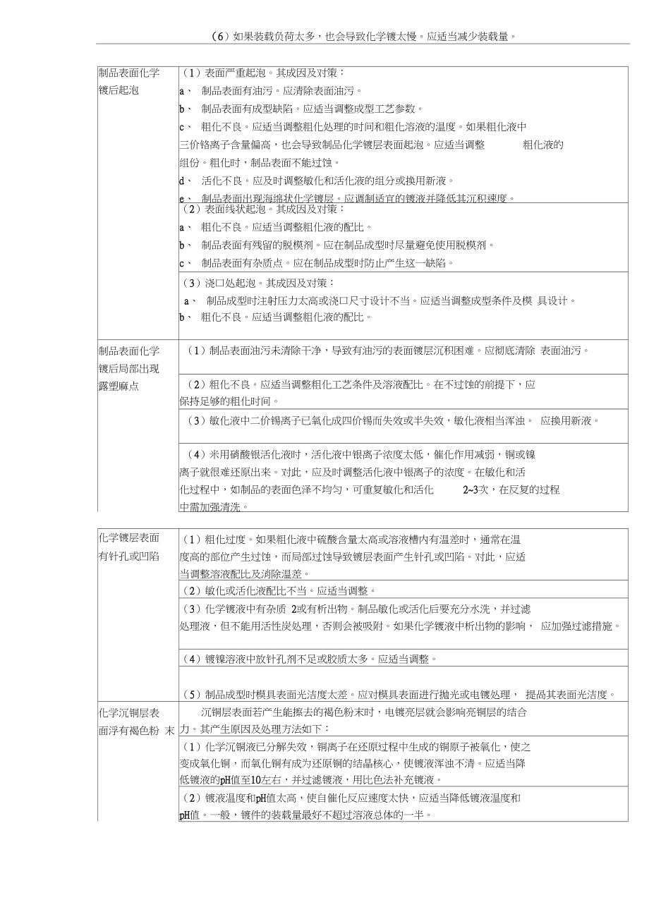 电镀产生问题原因及对策.docx_第2页