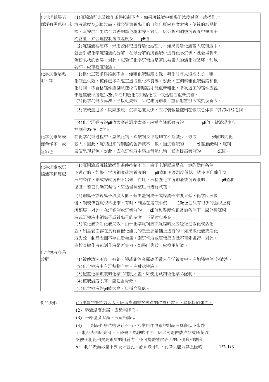 电镀产生问题原因及对策.docx_第3页