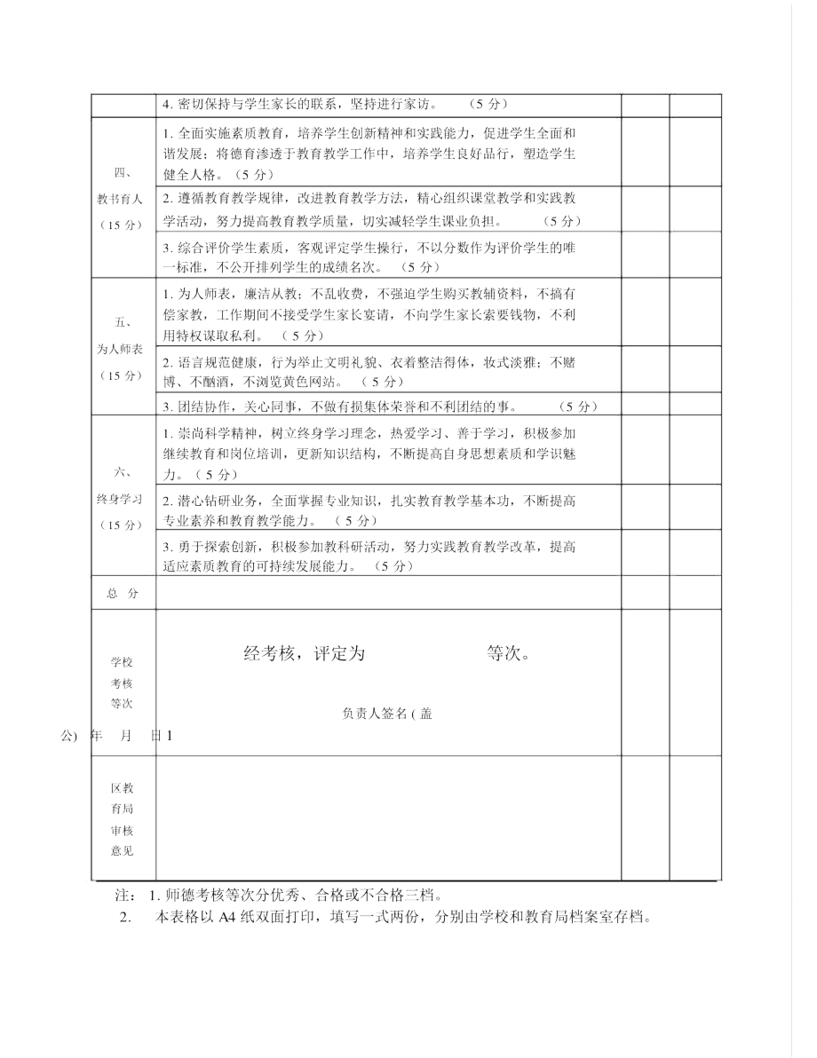 中小学教师师德考核登记表.doc_第2页