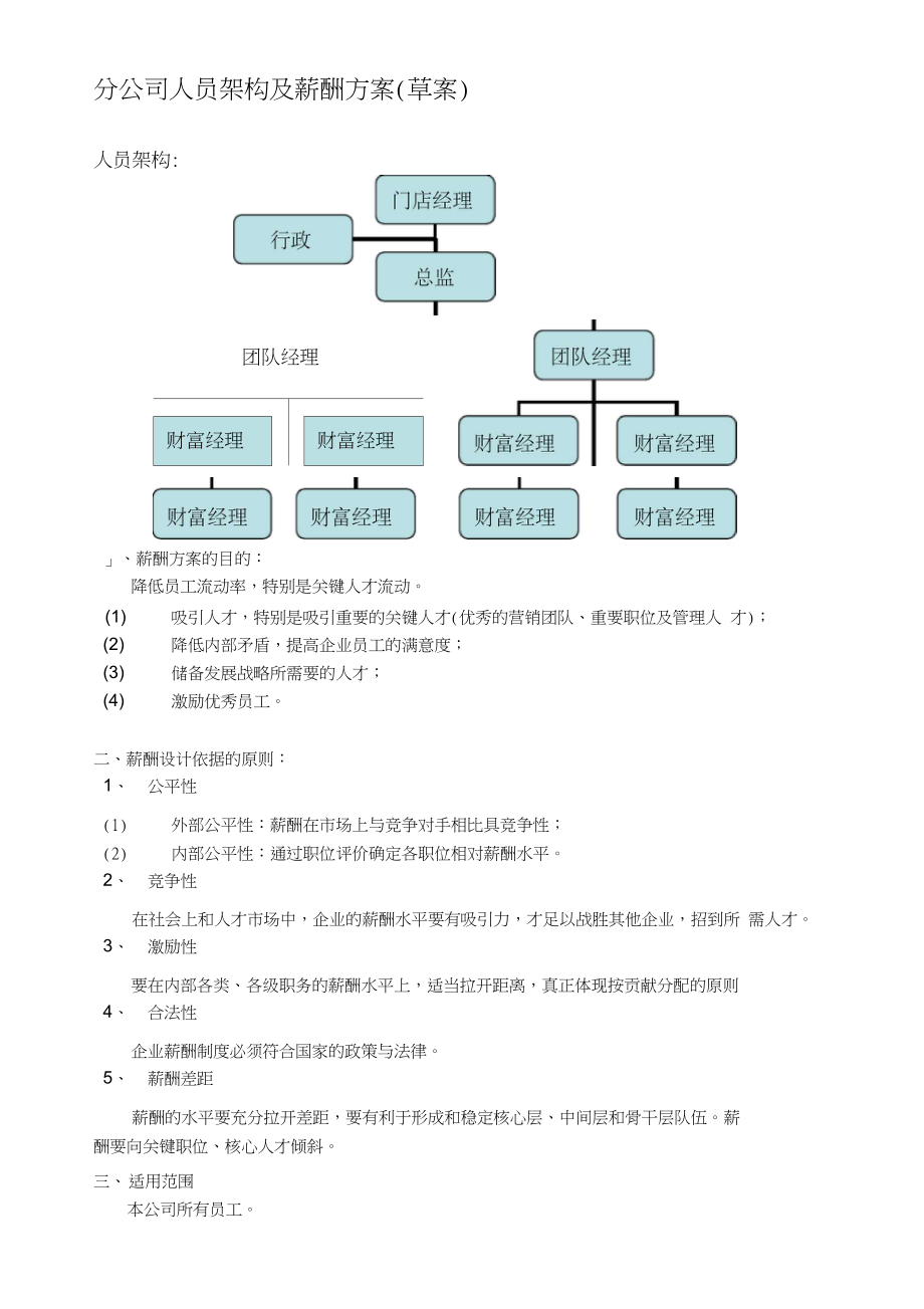 分公司人员架构及薪酬方案.docx_第1页