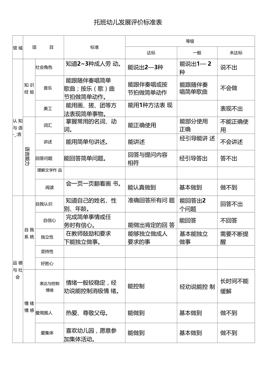 托班幼儿发展评价等级.doc_第2页