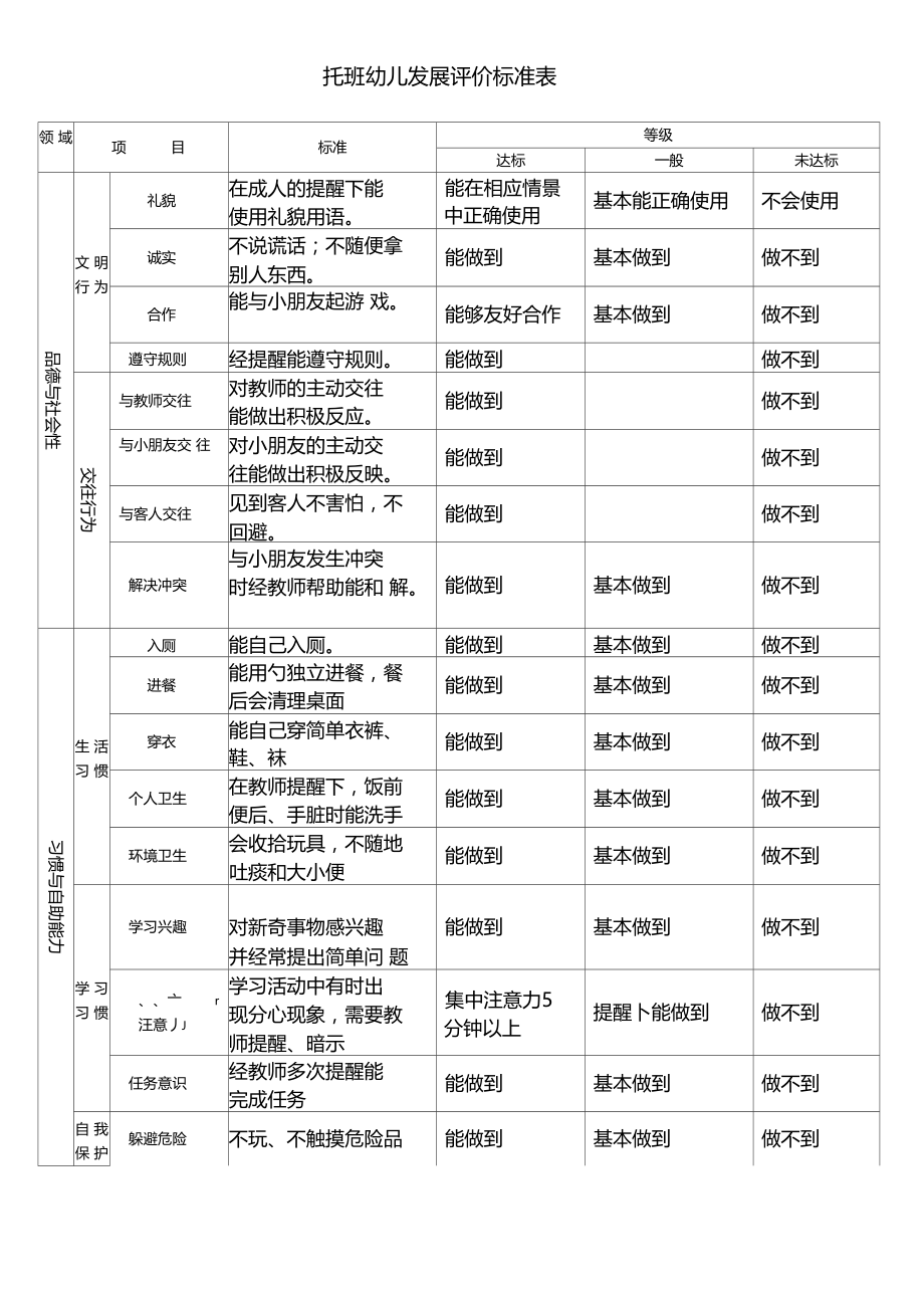 托班幼儿发展评价等级.doc_第3页