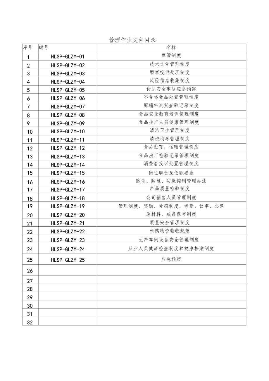 ISO220002018食品安全管理体系一整套管理制度文件汇编.doc_第3页