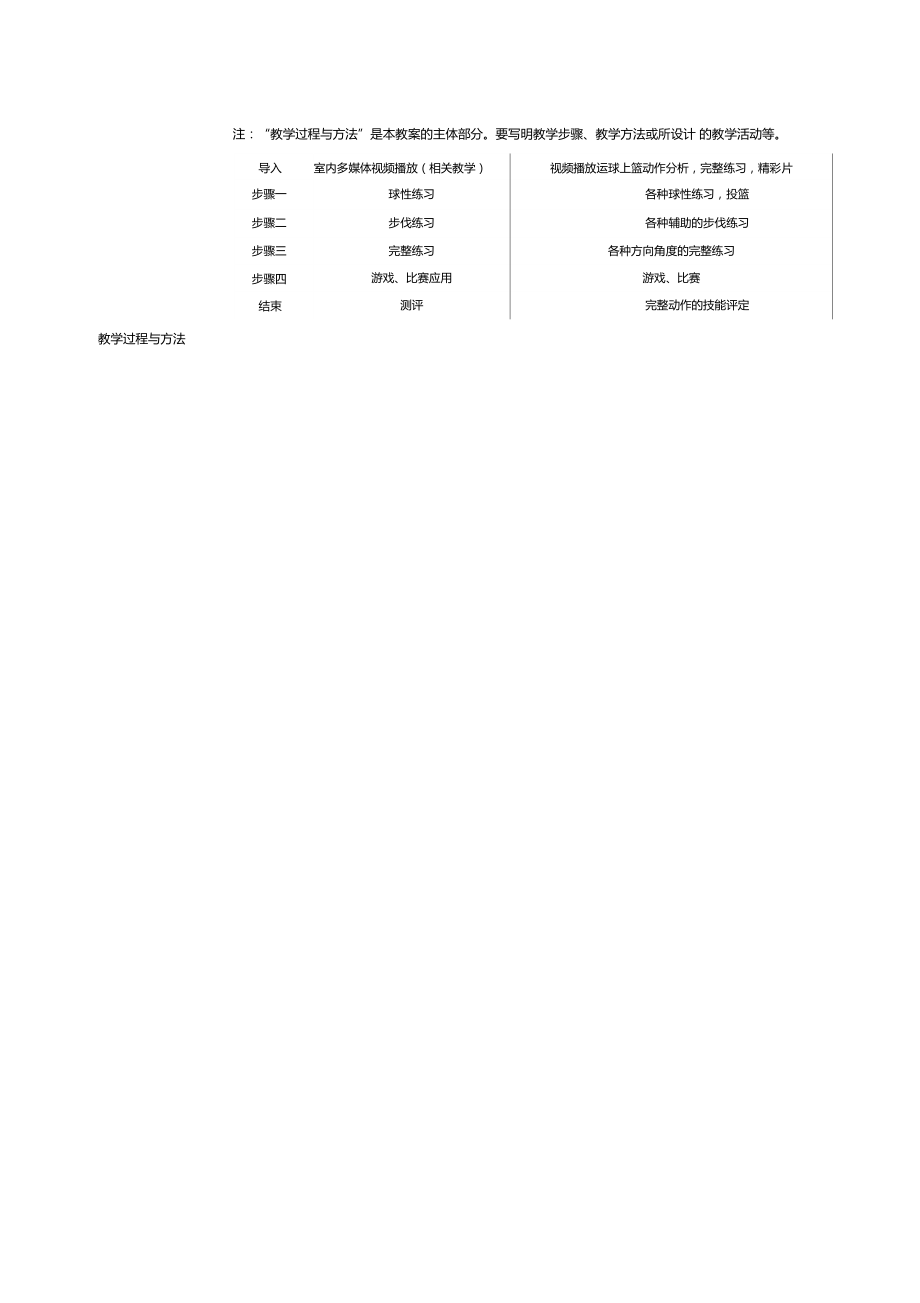 2重难点教学策略教学设计行进间高手投篮.doc_第2页