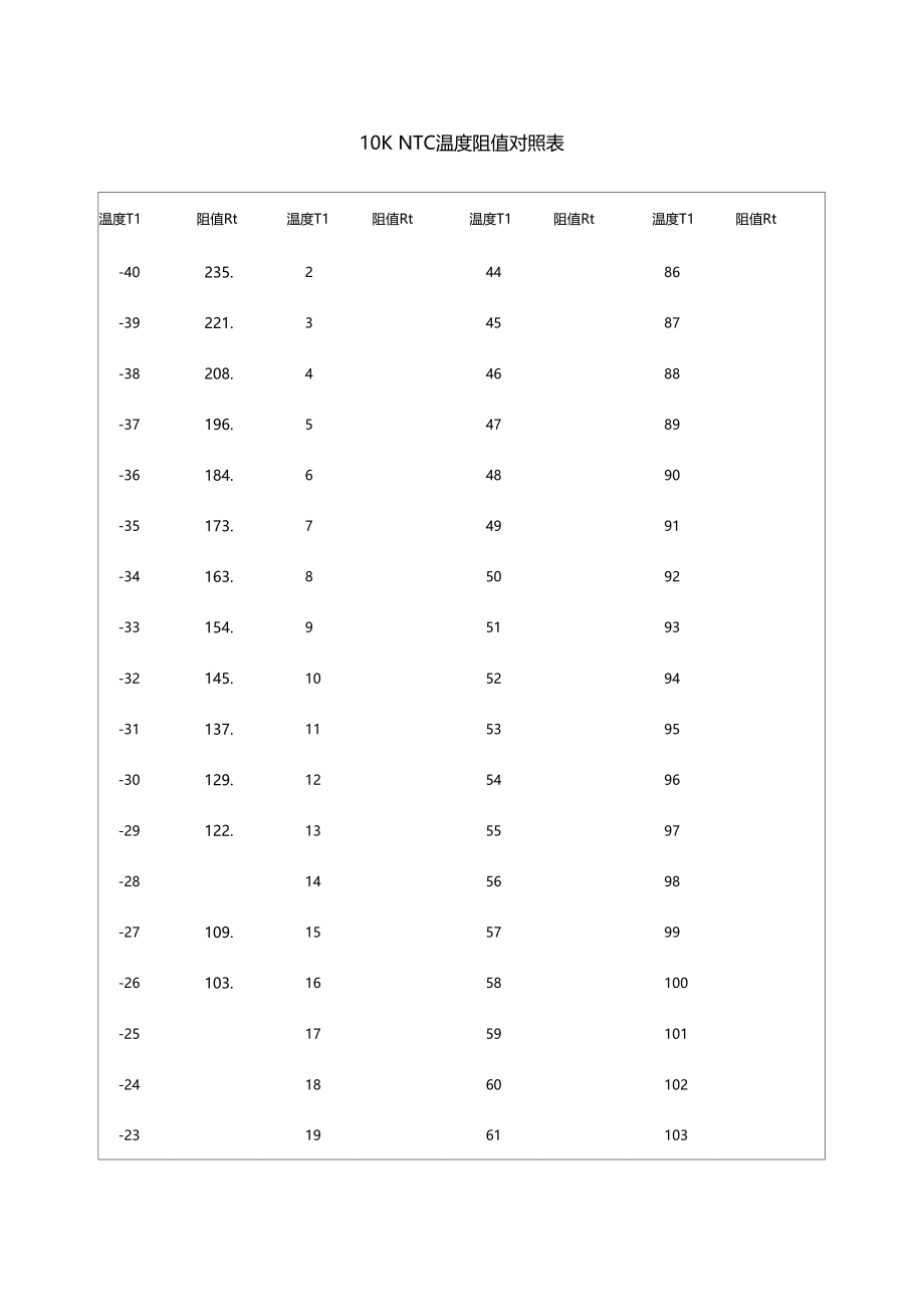 KNTC热敏电阻对照表.doc_第1页