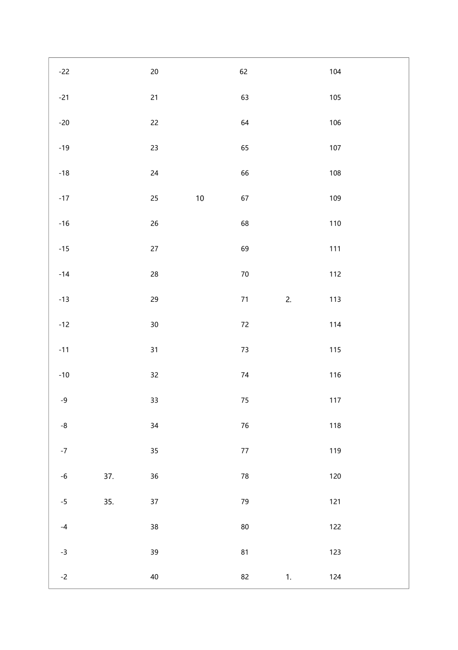 KNTC热敏电阻对照表.doc_第2页