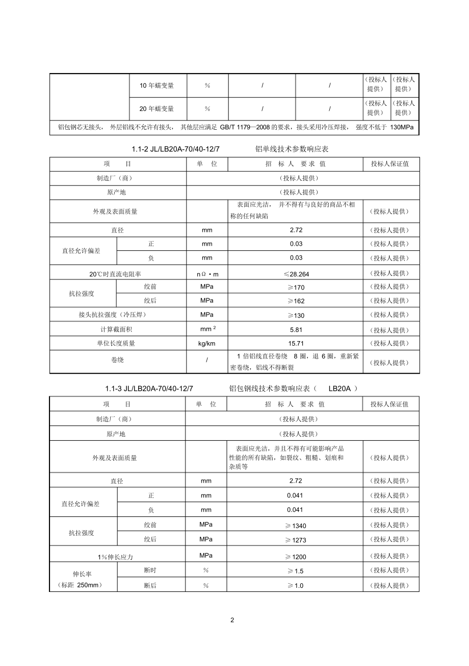 最全铝包钢芯铝绞线技术参数表.docx_第3页