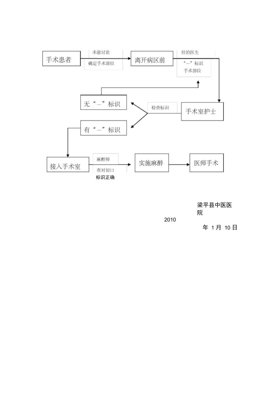 10.手术部位识别标示制度与工作流程.doc_第2页