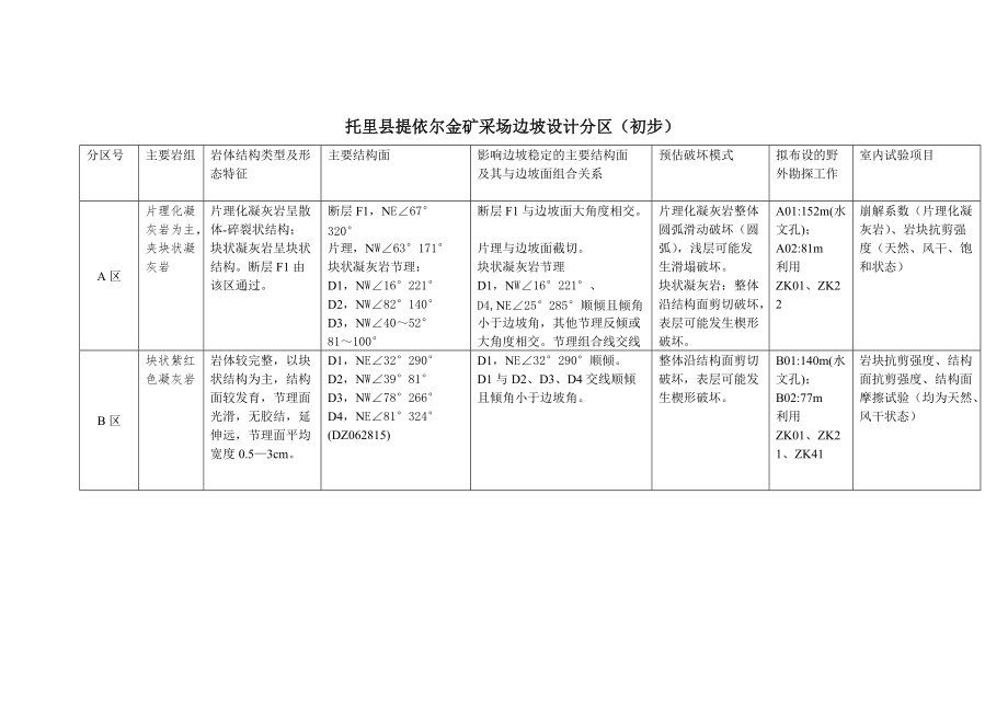 边坡工地进程地质分区设计.docx_第1页