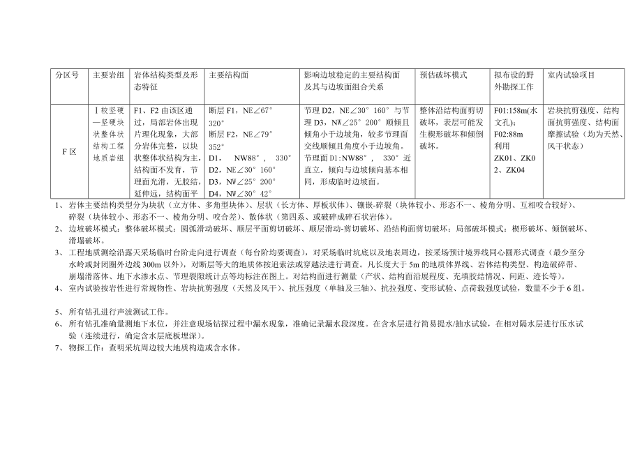 边坡工地进程地质分区设计.docx_第3页