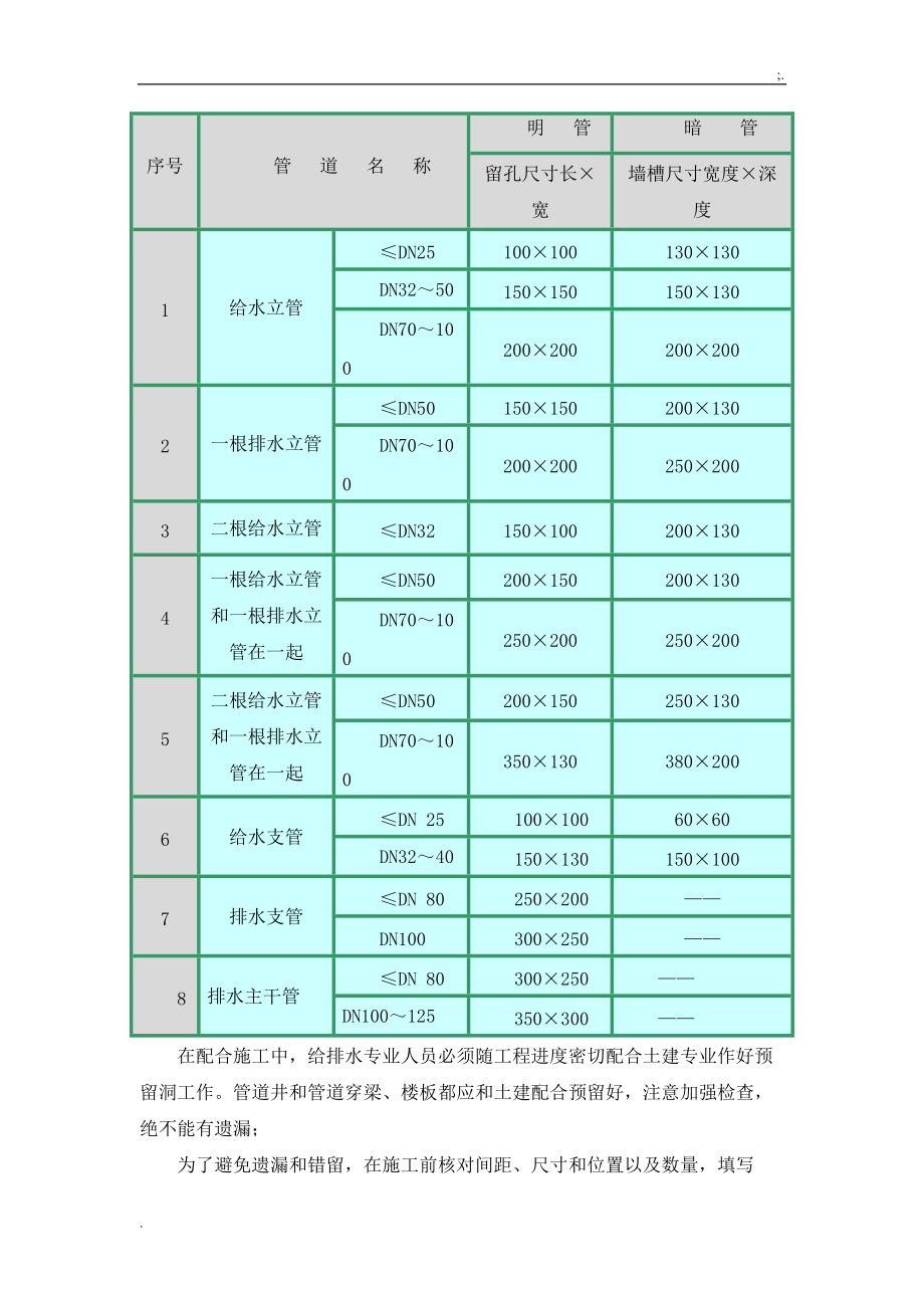 某小区给排水施工方案.docx_第3页