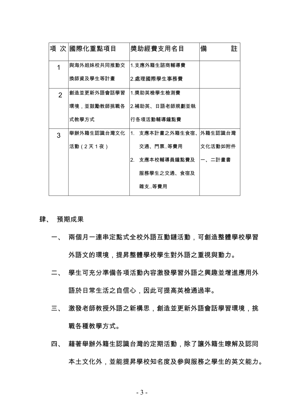 96年度教育部技专校院国际化奖助经费执行计画格式.docx_第3页