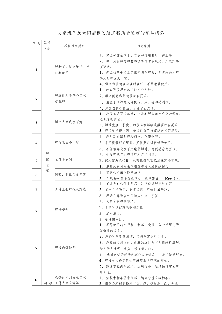 支架组件及太阳能板安装工程质量通病的预防措施.doc_第1页