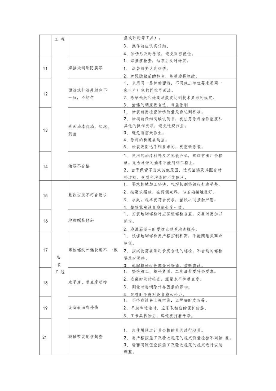 支架组件及太阳能板安装工程质量通病的预防措施.doc_第2页