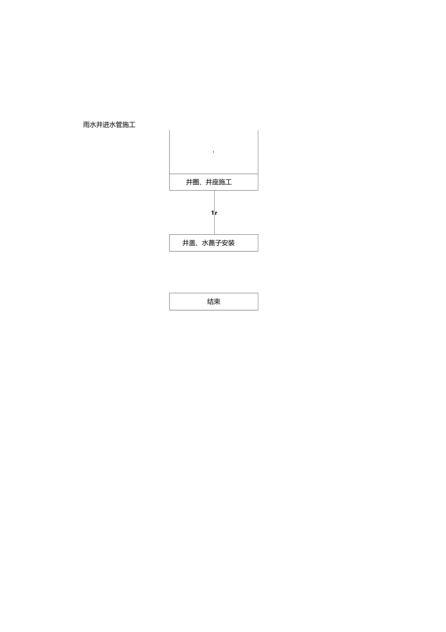 政排水管道施工方案.doc_第2页