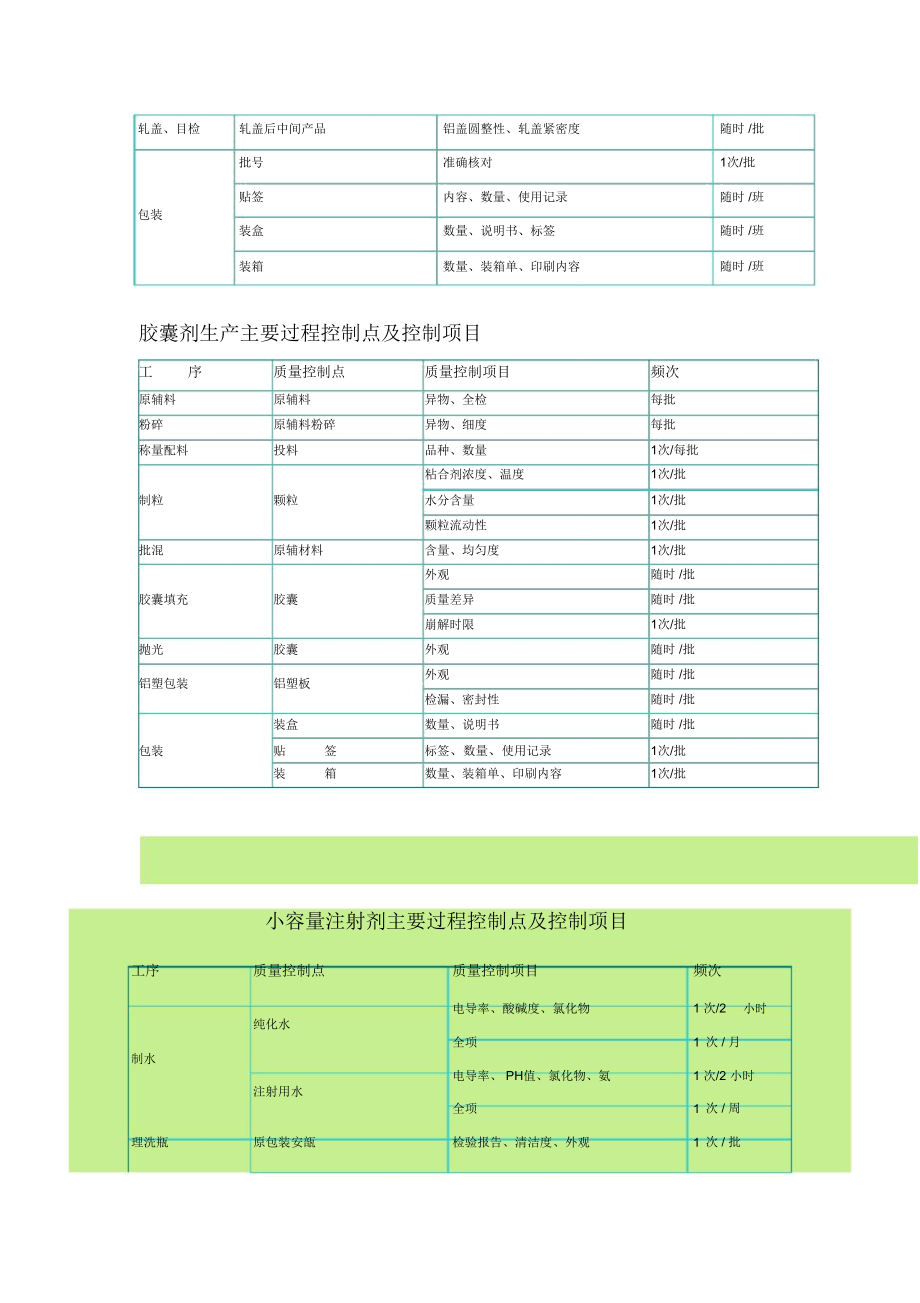 制药工艺流程关键控制点.doc_第2页