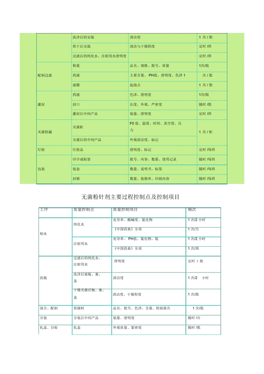 制药工艺流程关键控制点.doc_第3页