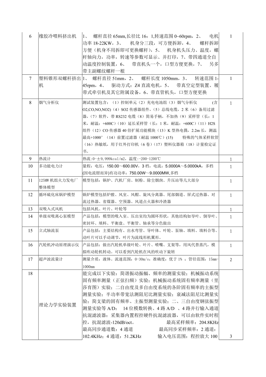 机电学院招标设备清单序号仪器设备名称规格型号及主要技术.docx_第2页