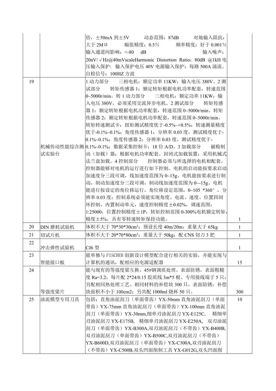 机电学院招标设备清单序号仪器设备名称规格型号及主要技术.docx_第3页