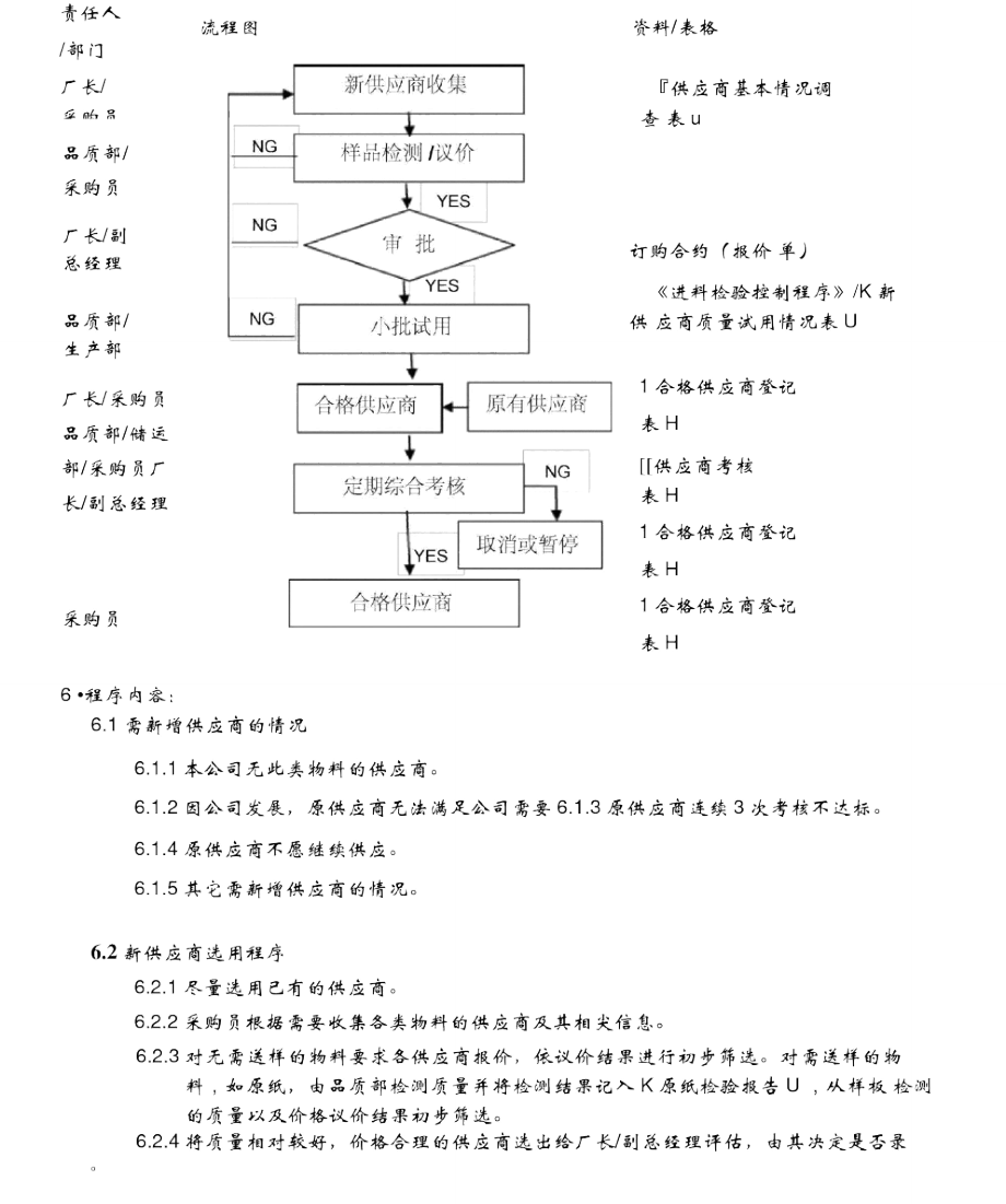 制品厂供应商考核控制程序.doc_第2页