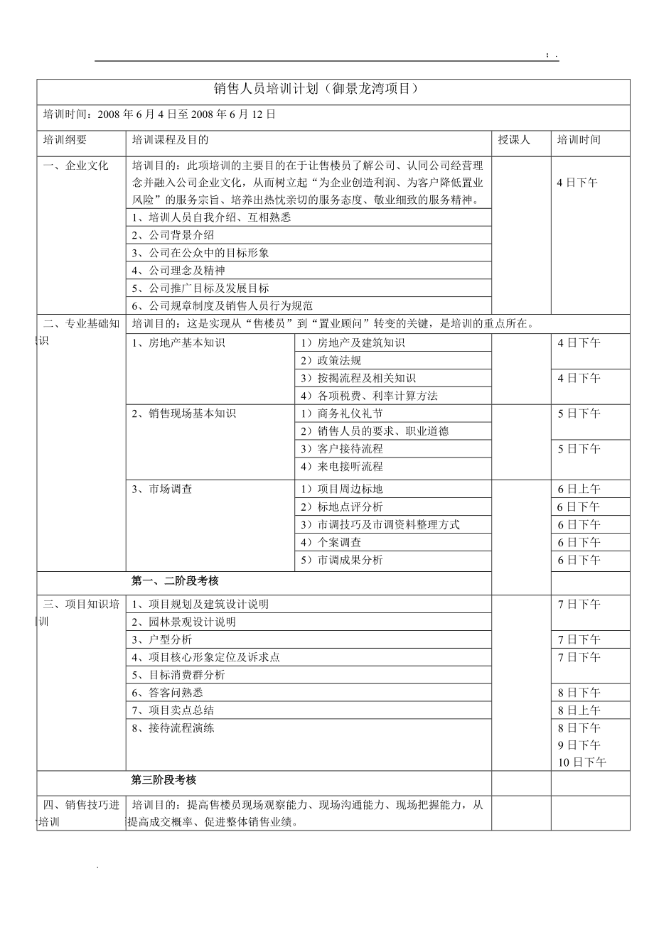 销售人员培训计划.docx_第1页