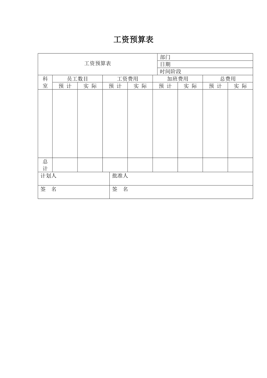 工资预算表.doc_第1页