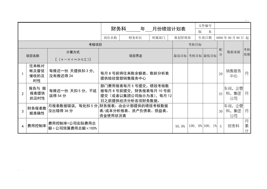 财务科长绩效计划参考.docx_第1页