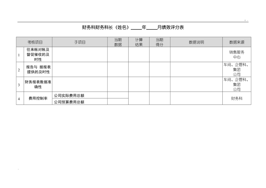 财务科长绩效计划参考.docx_第2页