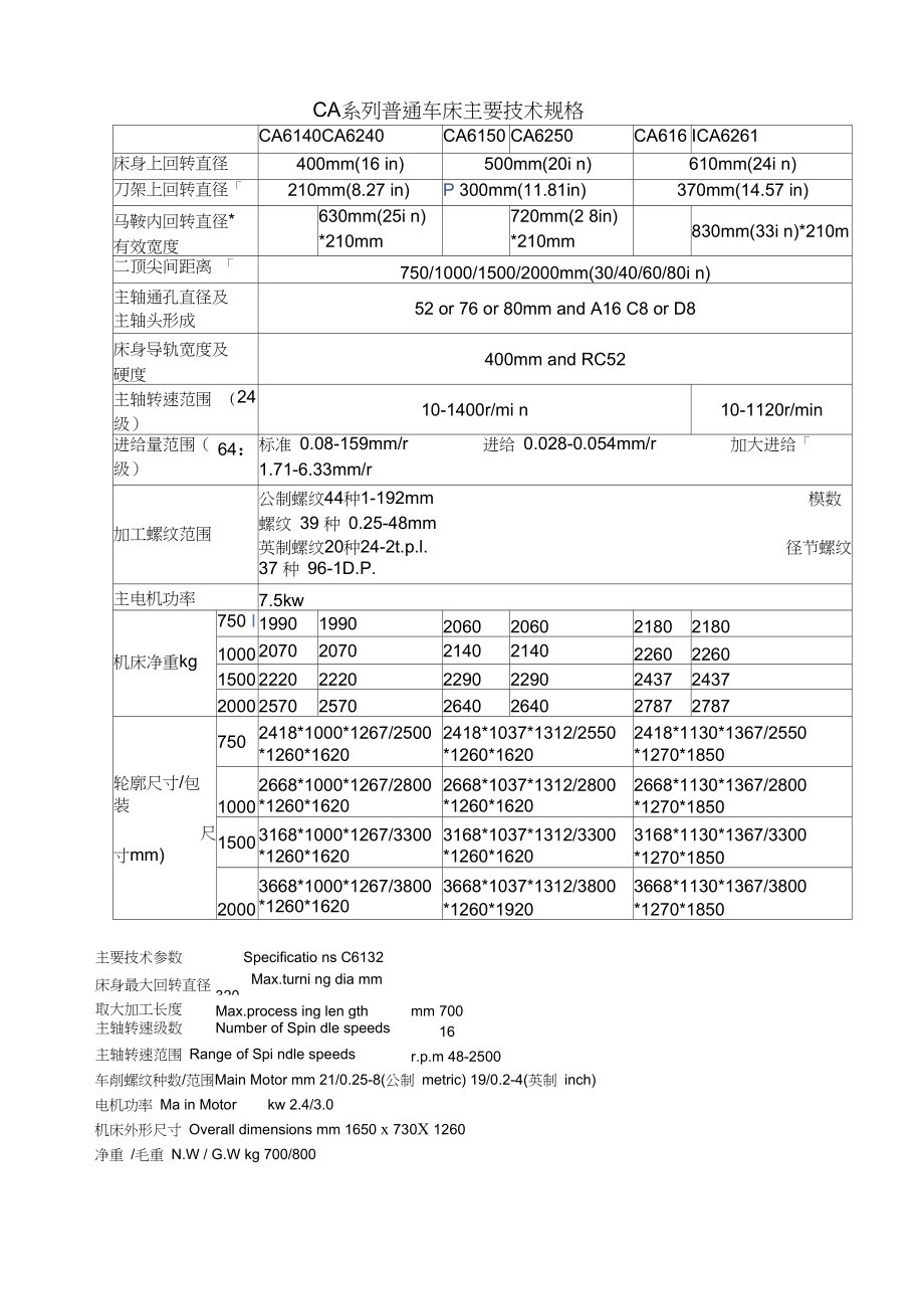 CA系列普通车床主要技术规格.docx_第1页