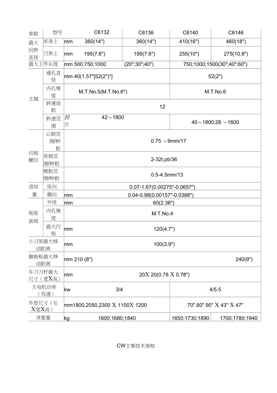 CA系列普通车床主要技术规格.docx_第2页