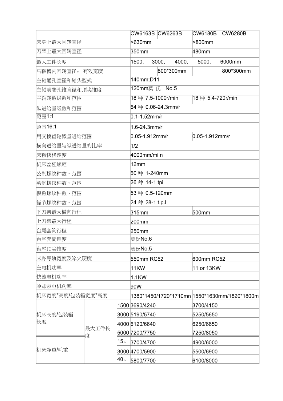 CA系列普通车床主要技术规格.docx_第3页