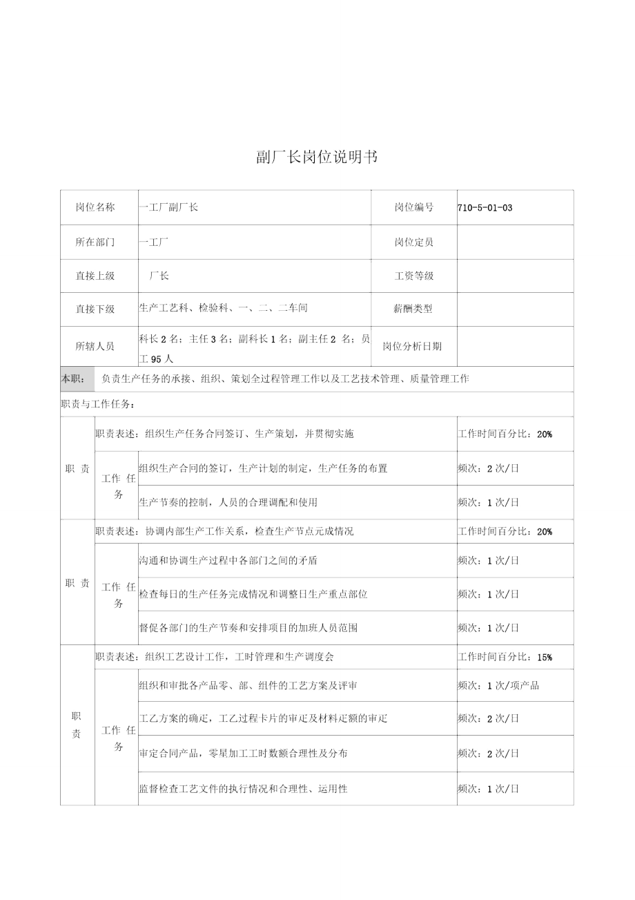 副厂长岗位职务说明.doc_第1页